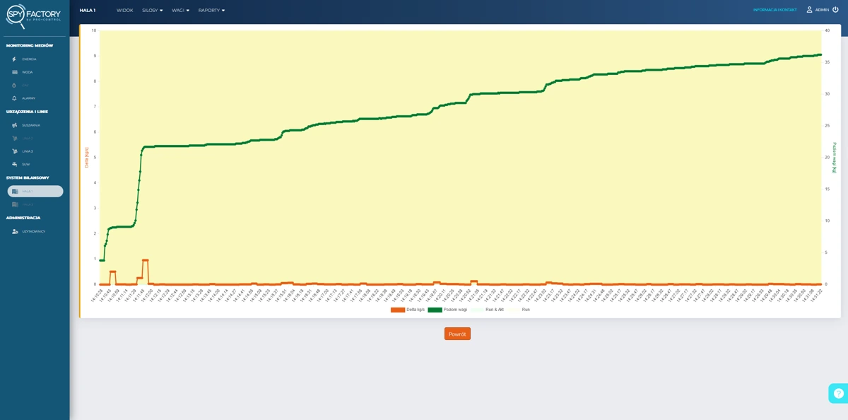 Ekran-1-Widok-czesci-silosow-z-powiazanymi-wagami Ekran 1: Widok części silosów z powiązanymi wagami
