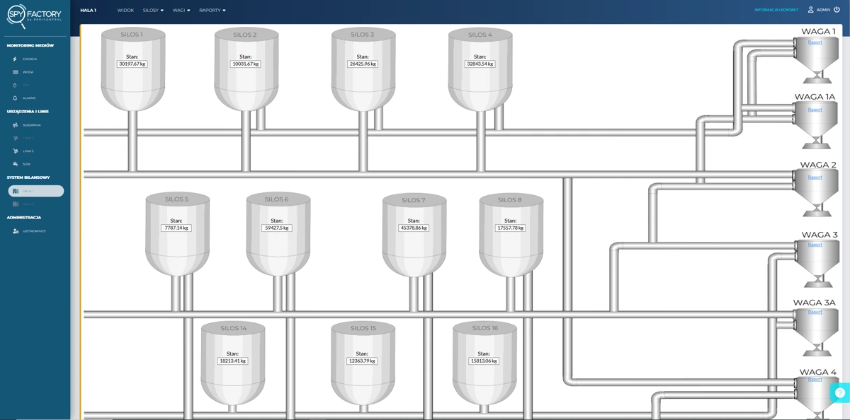 Ekran-2-Wykres-przeplywu-dla-zadanego-dozowania Ekran 2: Wykres przepływu dla zadanego dozowania